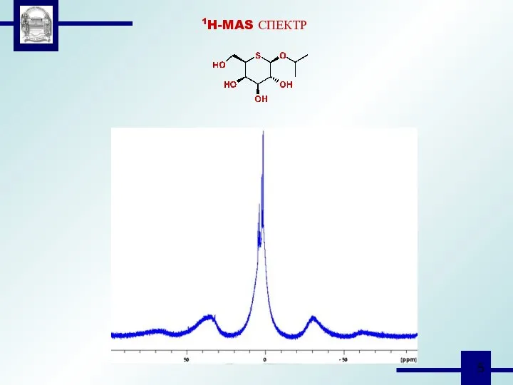 1H-MAS СПЕКТР