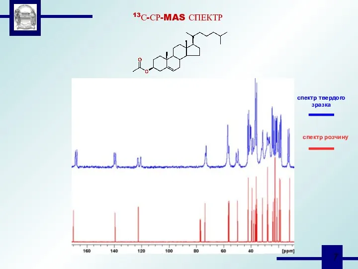 13С-СР-MAS СПЕКТР спектр твердого зразка спектр розчину