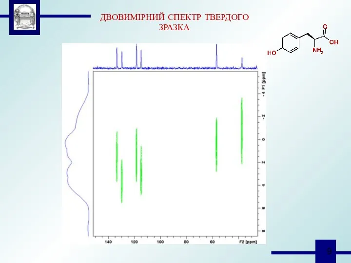 ДВОВИМІРНИЙ СПЕКТР ТВЕРДОГО ЗРАЗКА