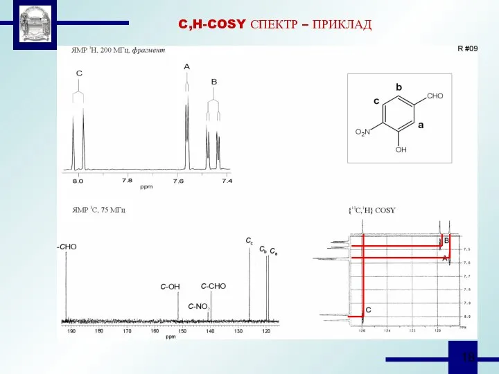 C,H-COSY СПЕКТР – ПРИКЛАД