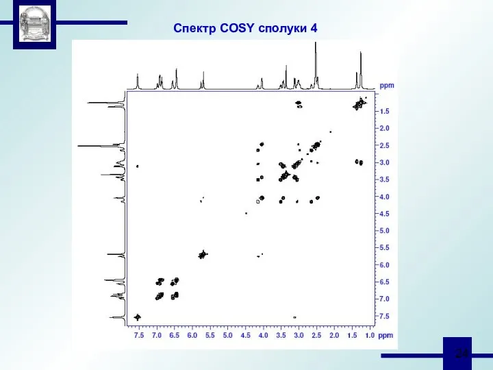 Спектр COSY сполуки 4