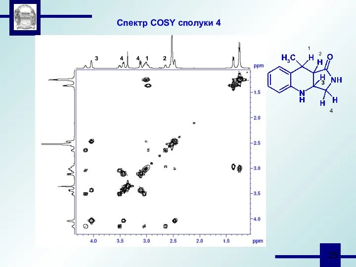 Спектр COSY сполуки 4 1 2 3 4 4 1 2 3 4