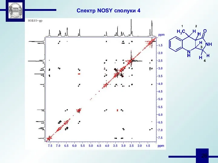 1 2 3 4 Спектр NOSY сполуки 4