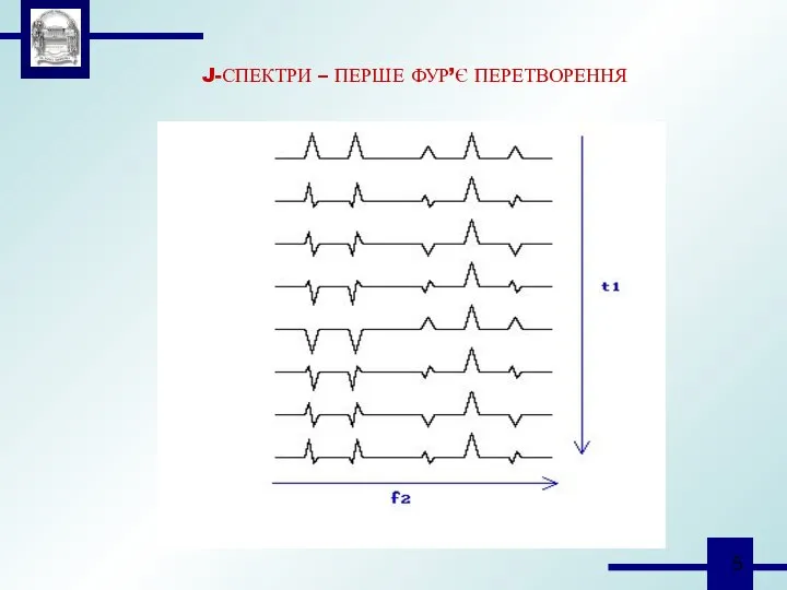 J-СПЕКТРИ – ПЕРШЕ ФУР’Є ПЕРЕТВОРЕННЯ