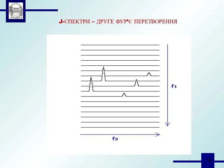 J-СПЕКТРИ – ДРУГЕ ФУР’Є ПЕРЕТВОРЕННЯ