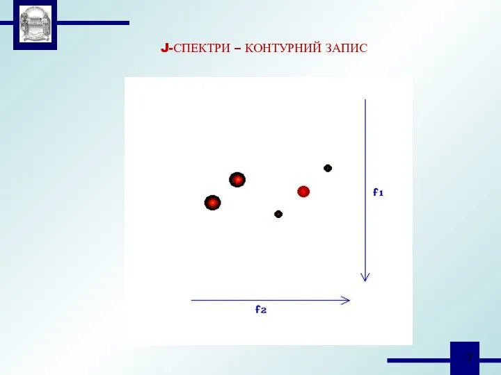 J-СПЕКТРИ – КОНТУРНИЙ ЗАПИС