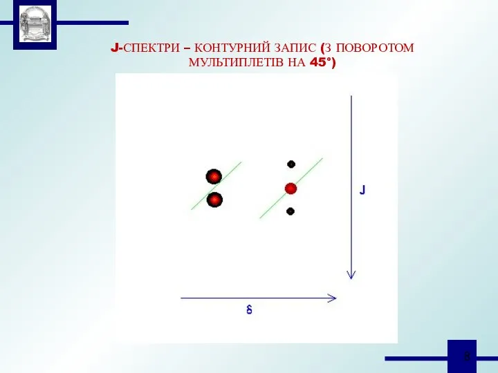 J-СПЕКТРИ – КОНТУРНИЙ ЗАПИС (З ПОВОРОТОМ МУЛЬТИПЛЕТІВ НА 45°)