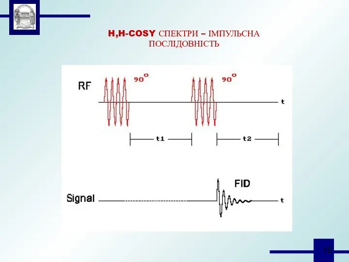 H,H-COSY СПЕКТРИ – ІМПУЛЬСНА ПОСЛІДОВНІСТЬ