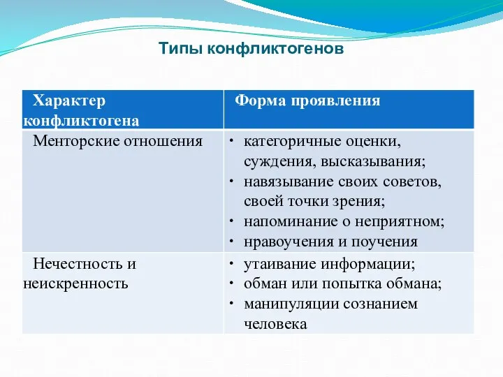 Типы конфликтогенов