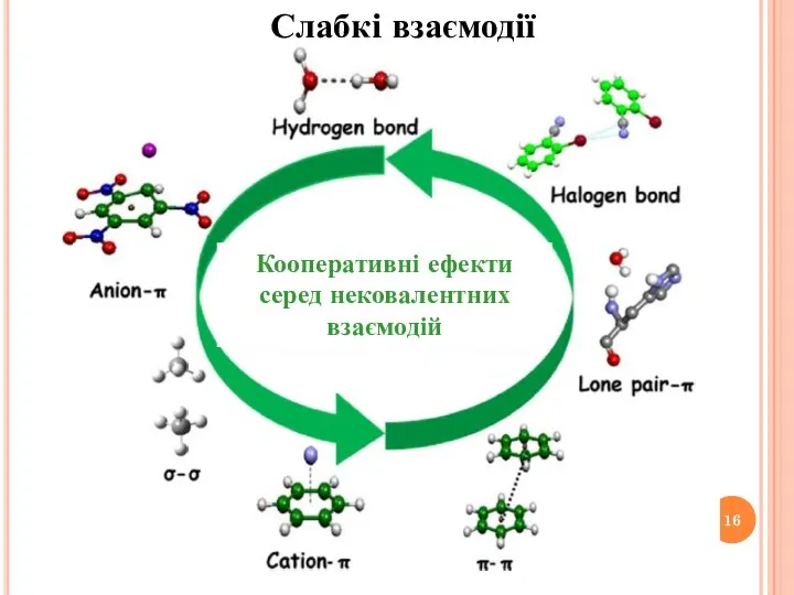 Слабкі взаємодії Кооперативні ефекти серед нековалентних взаємодій
