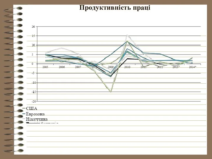 Продуктивність праці