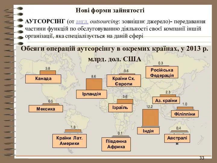 Обсяги операцій аутсорсінгу в окремих країнах, у 2013 р. млрд. дол.