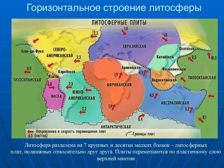 Горизонтальное строение литосферы Литосфера разделена на 7 крупных и десятки мелких