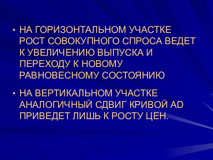 НА ГОРИЗОНТАЛЬНОМ УЧАСТКЕ РОСТ СОВОКУПНОГО СПРОСА ВЕДЕТ К УВЕЛИЧЕНИЮ ВЫПУСКА И