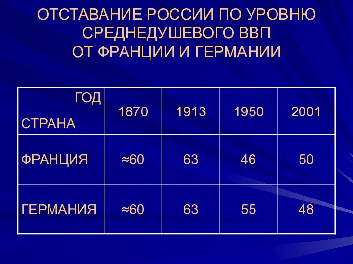 ОТСТАВАНИЕ РОССИИ ПО УРОВНЮ СРЕДНЕДУШЕВОГО ВВП ОТ ФРАНЦИИ И ГЕРМАНИИ