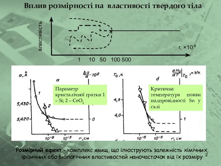 Вплив розмірності на властивості твердого тіла Розмірний ефект - комплекс явищ,