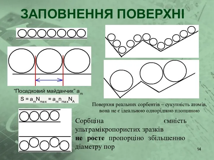 ЗАПОВНЕННЯ ПОВЕРХНІ “Посадковий майданчик” am S = amNmax = amnmaxNA Поверхня