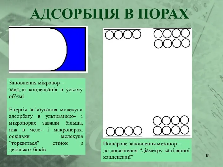 Пошарове заповнення мезопор – до досягнення “діаметру капілярної конденсації” АДСОРБЦІЯ В