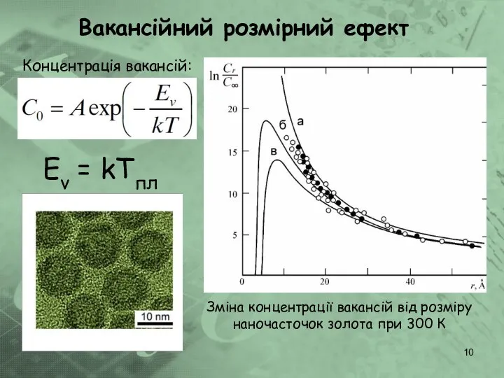 Вакансійний розмірний ефект Концентрація вакансій: Еv = kTпл Зміна концентрації вакансій