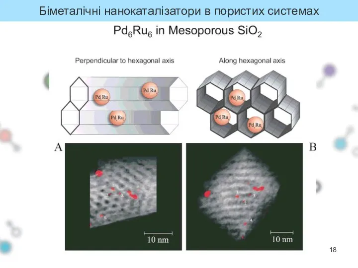 Біметалічні нанокаталізатори в пористих системах