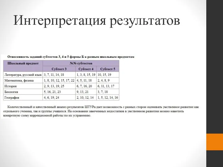 Интерпретация результатов