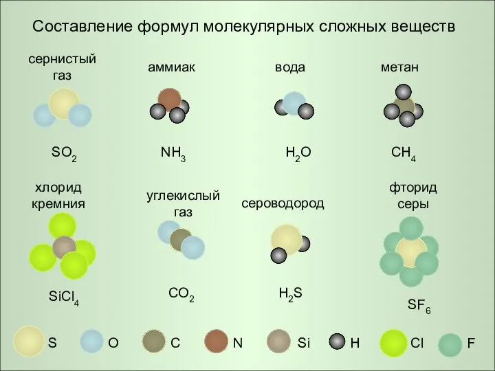 Составление формул молекулярных сложных веществ S O C N H Cl