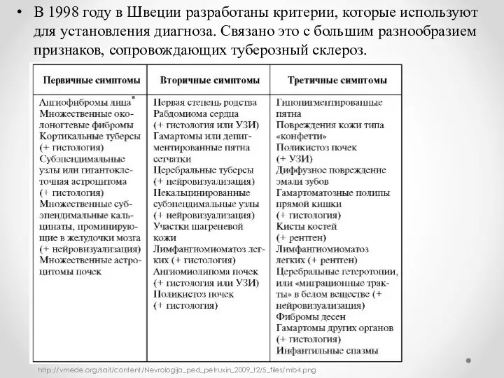 В 1998 году в Швеции разработаны критерии, которые используют для установления