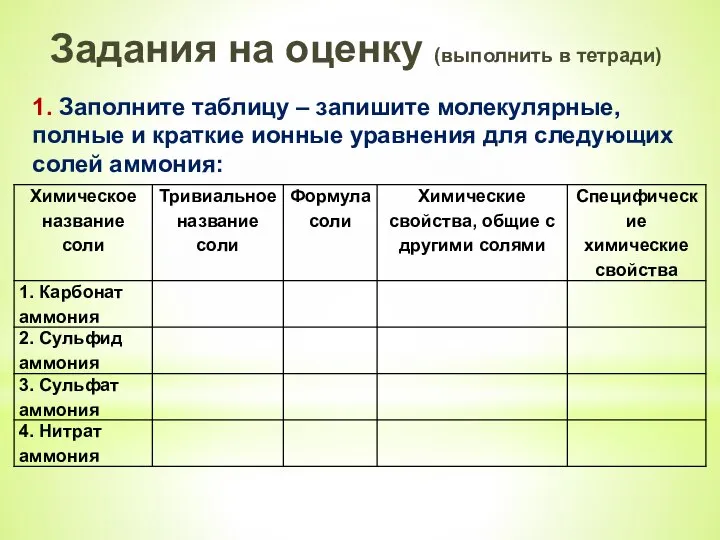 Задания на оценку (выполнить в тетради) 1. Заполните таблицу – запишите