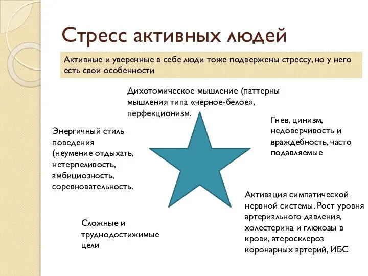 Стресс активных людей Гнев, цинизм, недоверчивость и враждебность, часто подавляемые Дихотомическое