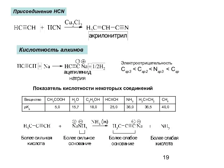 Присоединение HCN Кислотность алкинов Показатель кислотности некоторых соединений Электроотрицательность Csp3