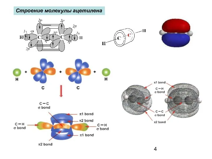 Строение молекулы ацетилена