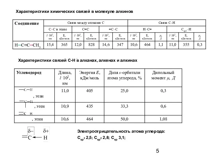 Характеристики химических связей в молекуле алкинов Характеристики связей С-Н в алканах,