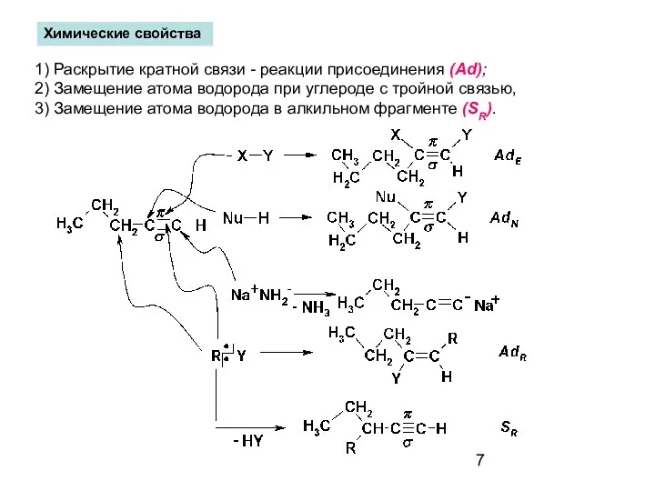 Химические свойства 1) Раскрытие кратной связи - реакции присоединения (Ad); 2)