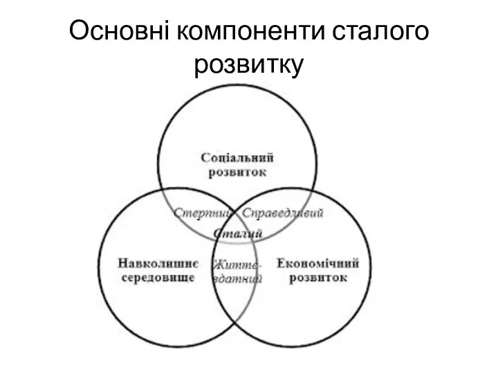 Основні компоненти сталого розвитку