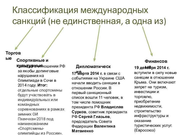 Классификация международных санкций (не единственная, а одна из) Торговые Финансовые Дипломатические