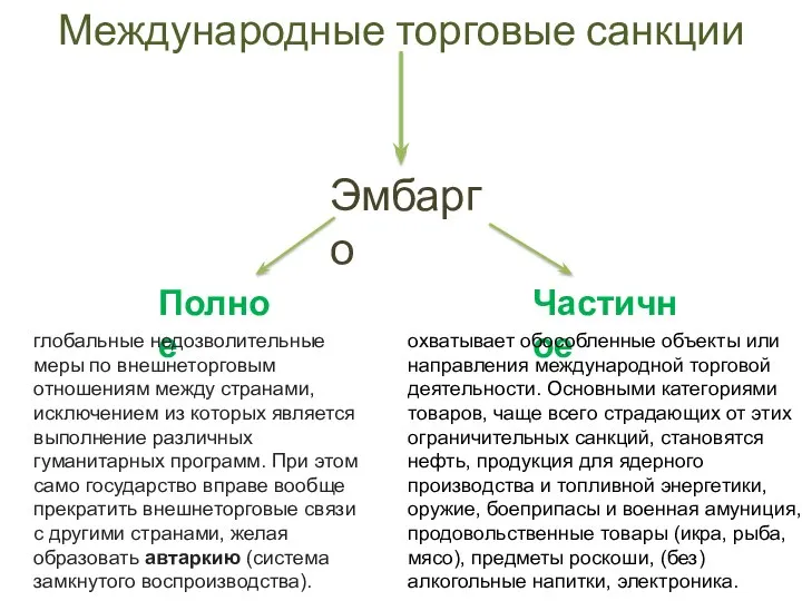 Международные торговые санкции Эмбарго Полное Частичное глобальные недозволительные меры по внешнеторговым