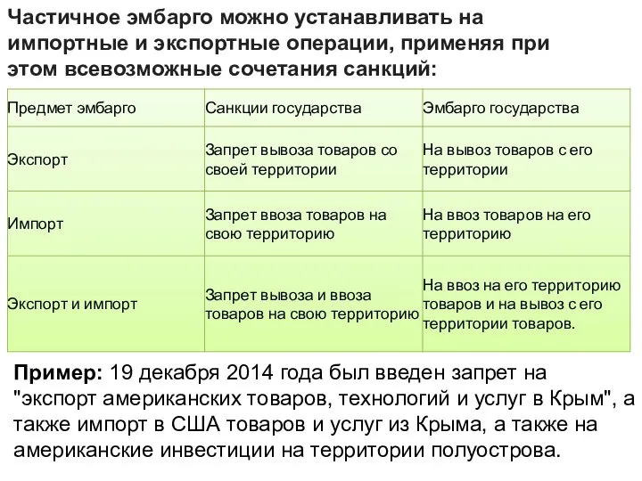 Пример: 19 декабря 2014 года был введен запрет на "экспорт американских