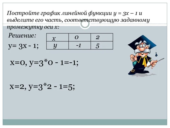 Постройте график линейной функции у = 3х – 1 и выделите