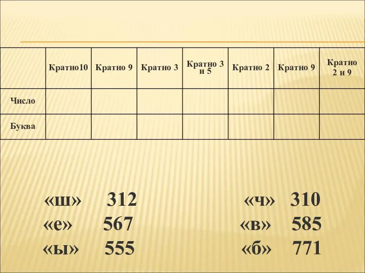 «ш» 312 «ч» 310 «е» 567 «в» 585 «ы» 555 «б» 771