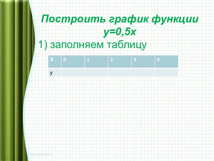 Построить график функции у=0,5х 1) заполняем таблицу