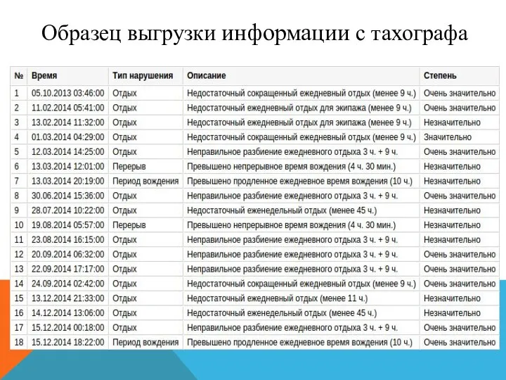 Образец выгрузки информации с тахографа