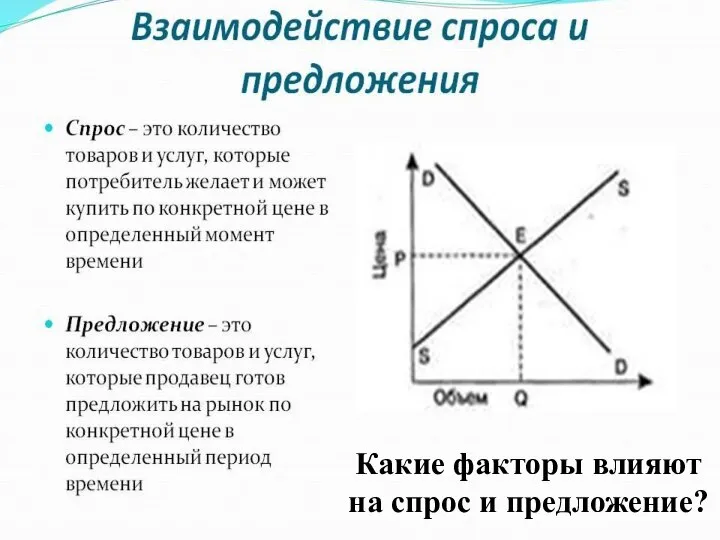 Какие факторы влияют на спрос и предложение?