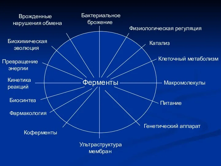 Ферменты Бактериальное брожение Физиологическая регуляция Катализ Клеточный метаболизм Макромолекулы Питание Генетический