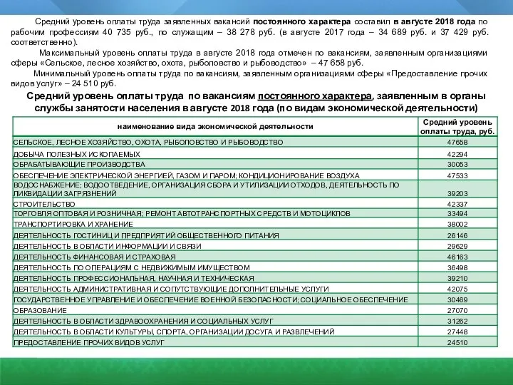 Средний уровень оплаты труда по вакансиям постоянного характера, заявленным в органы