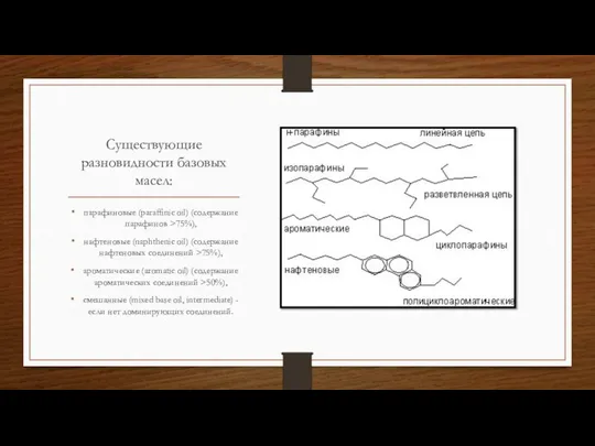 Существующие разновидности базовых масел: парафиновые (paraffinic oil) (содержание парафинов >75%), нафтеновые