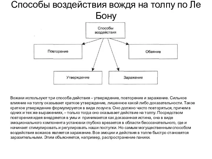 Способы воздействия вождя на толпу по Ле Бону Вожаки используют три