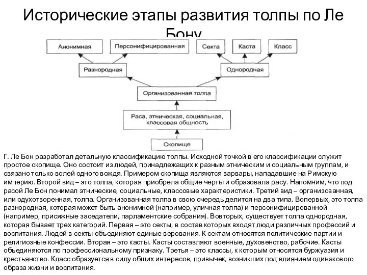 Исторические этапы развития толпы по Ле Бону Г. Ле Бон разработал