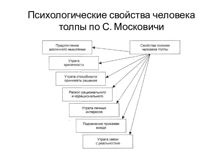 Психологические свойства человека толпы по С. Московичи