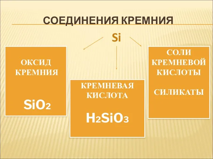 СОЕДИНЕНИЯ КРЕМНИЯ ОКСИД КРЕМНИЯ SiO2 КРЕМНЕВАЯ КИСЛОТА H2SiO3 СОЛИ КРЕМНЕВОЙ КИСЛОТЫ СИЛИКАТЫ Si