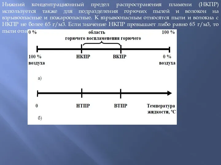 Нижний концентрационный предел распространения пламени (НКПР) используется также для подразделения горючих